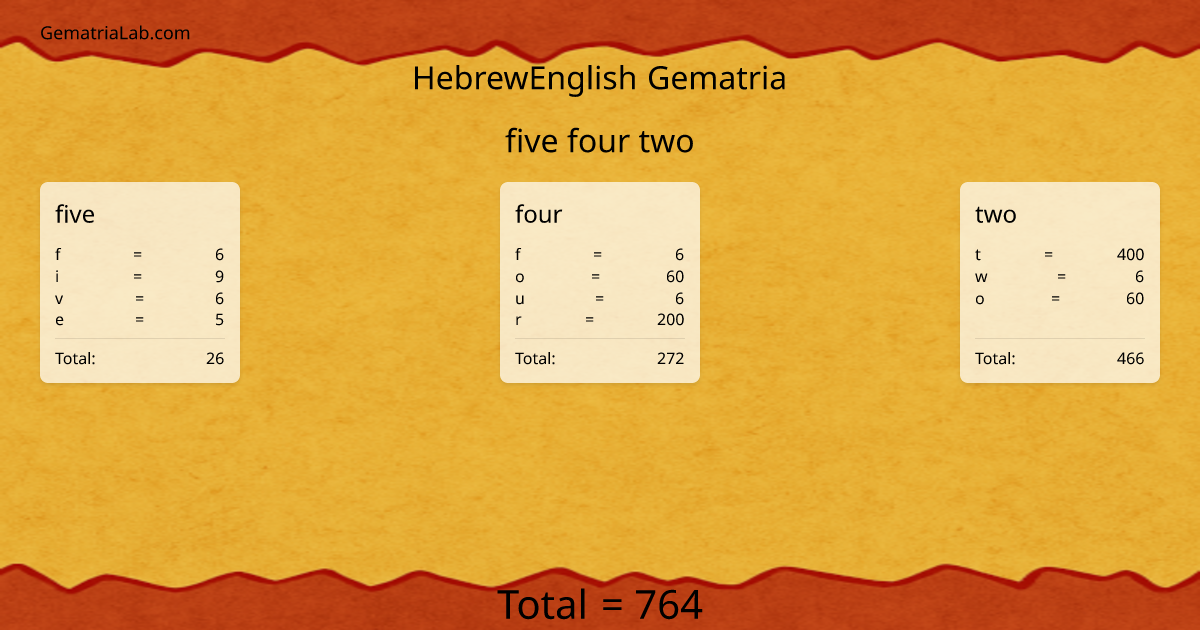 five four two in hebrewEnglish Gematria